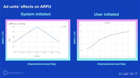 how much money do ads on apps make|Mobile Ad Revenue Calculator .